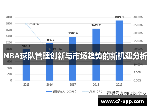 NBA球队管理创新与市场趋势的新机遇分析