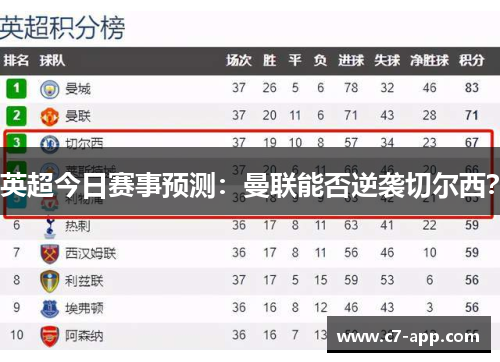 英超今日赛事预测：曼联能否逆袭切尔西？