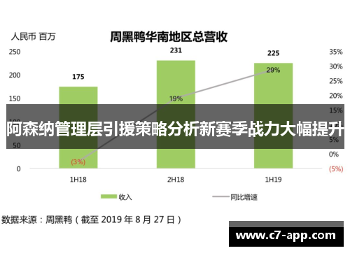 阿森纳管理层引援策略分析新赛季战力大幅提升