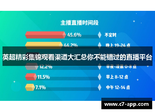 英超精彩集锦观看渠道大汇总你不能错过的直播平台