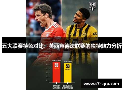 五大联赛特色对比：英西意德法联赛的独特魅力分析