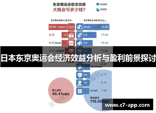 日本东京奥运会经济效益分析与盈利前景探讨